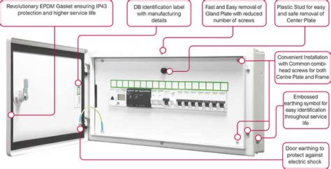spm.dealer dost.com|International Distributors .